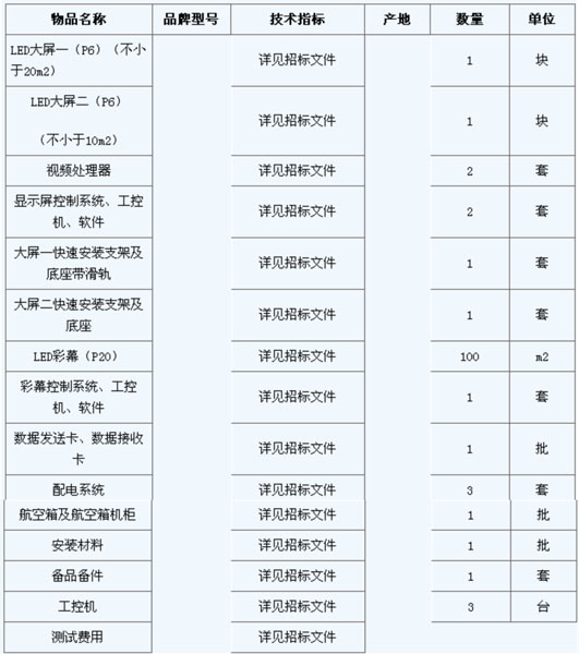 ���Ҹ����ҕ�_LED�҃�ȫ������һ�@ʾ������Ļϵ�y(t��ng)�И˹���