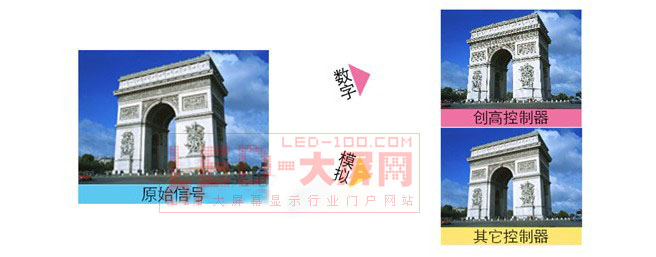 CREATOR����<a href=http://m.saemoetchemins.com target=_blank>LED�@ʾ��</a>����ϵ�yһ�w����Q����