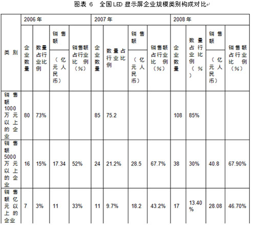 <a href=http://m.saemoetchemins.com/company/1.htm target=_blank><a href=http://m.saemoetchemins.com target=_blank>LED顯示屏</a></a>及商用照明應用的現狀及未來