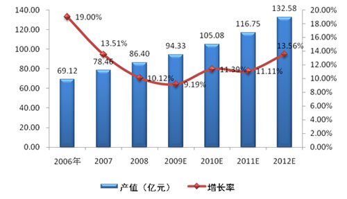 LED封裝的現(xiàn)狀及未來