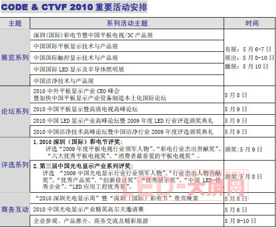 2010���ڹ���@ʾ�������ڣ����H����늹�(ji��)