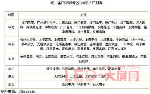 �҇�(gu��)<a href=http://m.saemoetchemins.com/company/4.htm target=_blank>LEDоƬ</a>�a(ch��n)������ �a(ch��n)�I(y��)���څ����