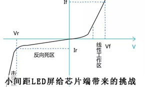 ���gǰ��:С�g��LED�@ʾ���oоƬ�ˎ���������